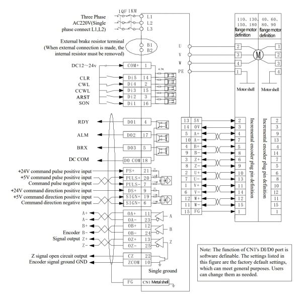 Intelligent Compact AC Servo Motor with 2500PPR Incremental Encoder PWM Sine Wave Vector Control for Position Control