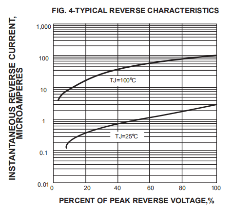 UF4004 UF4005 UF4006 UF4002 Diode Ultra Fast Recovery 1a 1000V DO 41