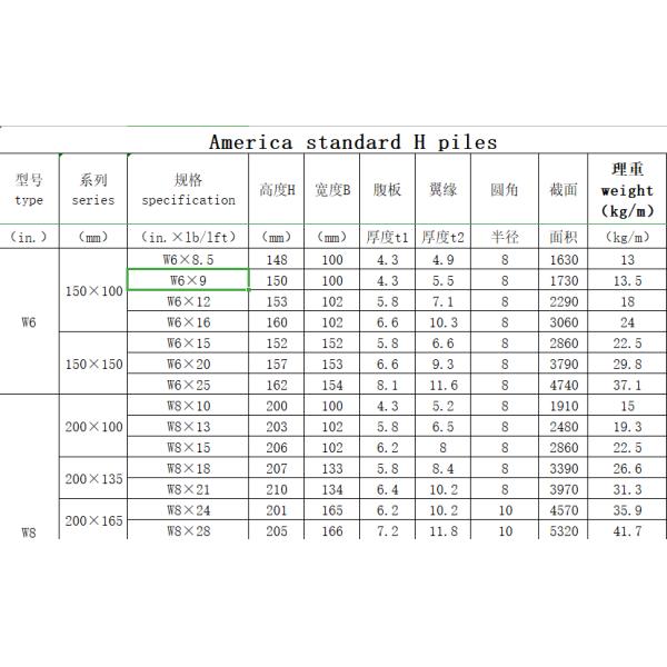 Zinc Plating Solar Panel Mounting Structure H Pile ASTM standard .W6/W8 type