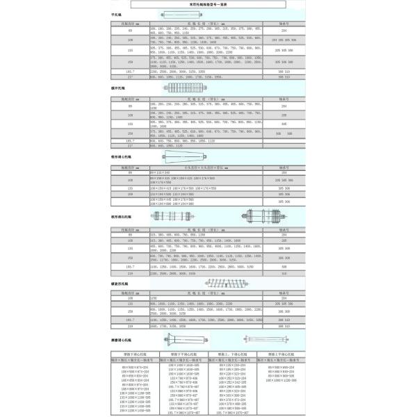 TD 75 Conveyor Roller