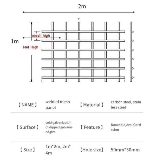 welded wire mesh panels