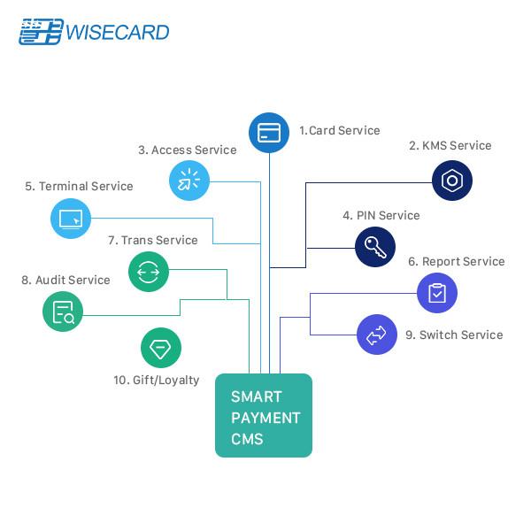 Quality Fraud Control EMV Card System POS Authorization Merchant Management Merchant Service for sale