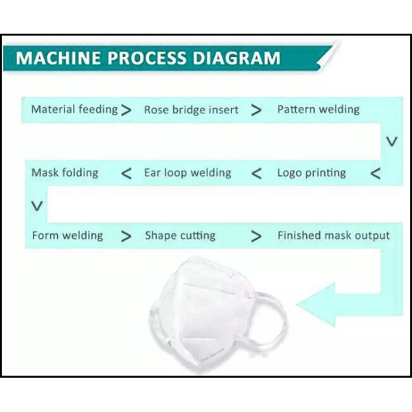 100 Pcs/Min 3 Ply Face Mask Making Machine