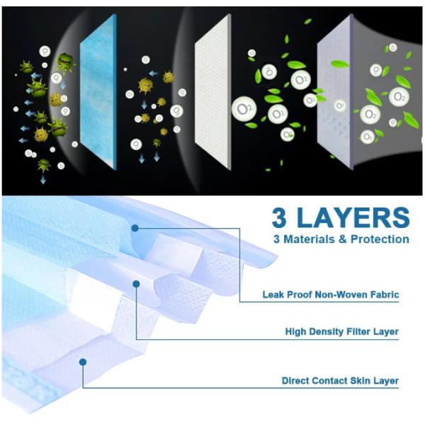 Breathable Non Woven Anti Smog Earloop 3 Ply Face Mask