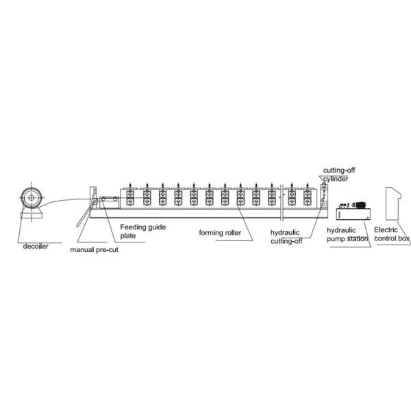 Automatic GI PPGI GL PPGL high speed cold roll forming equipment