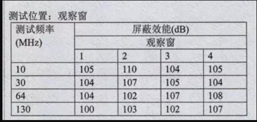 mri rf window 1.2mx0.9m rfi windows