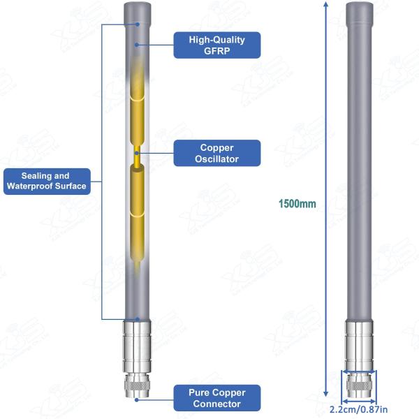 2.4GHz 15 DBi Omnidirectional Antenna Linear Polarization Omni Fiberglass Antenna