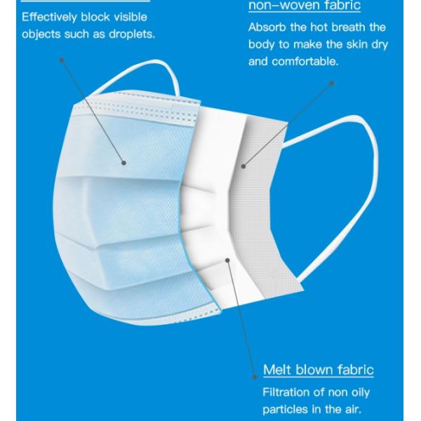 Anti Dust Spunbond Non Woven Fabric Face Mask