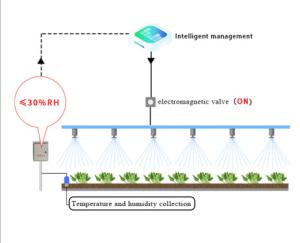 Buy cheap Sensor Monitoring Modbus IOT Router For Green Houses Agriculture Commercial product