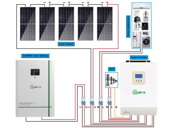 Quality 3kva 5kva Hybrid Solar Panel Power System With Battery MSDS for sale