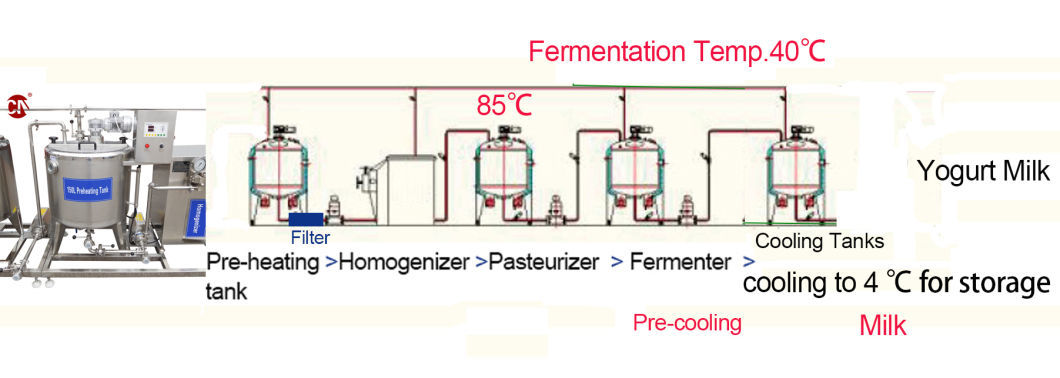 Industrial Yogurt Maker Machine Price Small Milk Pasteurizer Plant Cheese Yogurt Production Line