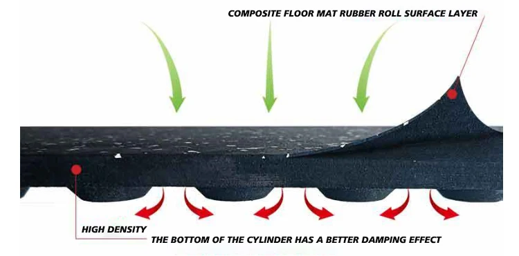 E-Purchasing Smashing Resistant Horse Stable Mats With Groove Hole Design for horse stable