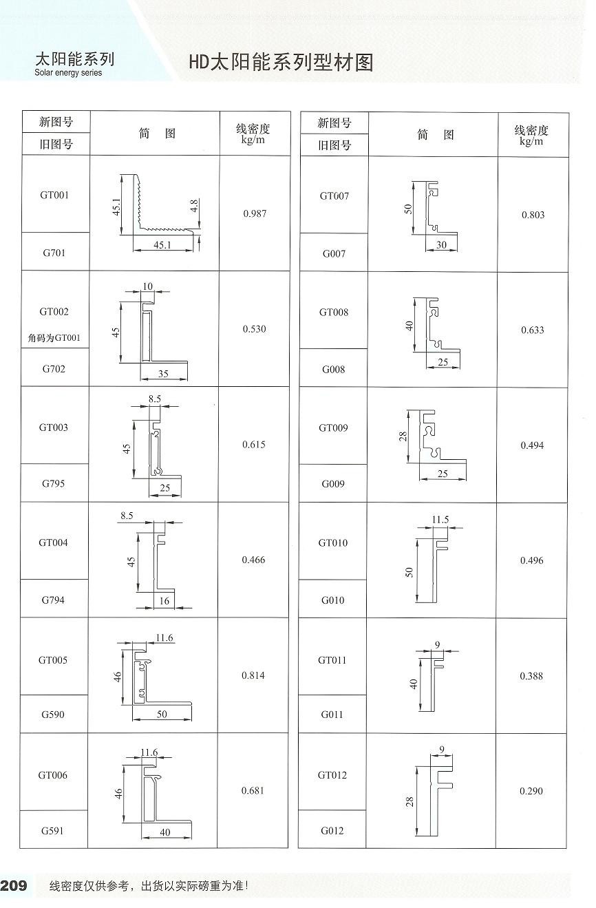 Affordable 6063 Aluminium Solar Panel Frame And Fabrication CA CE