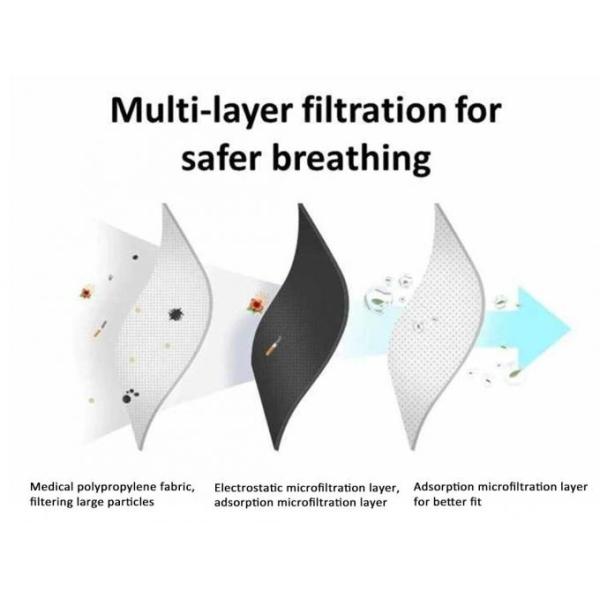 Multi Layer Disposable Kids Mask For Virus / Smog / Pollen Prevention