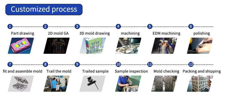 2D/3D/CAD/DWG/STEP/PDF/UG Design Software And Cutting Service For Custom Plastic Injection Parts Production For Car Parts