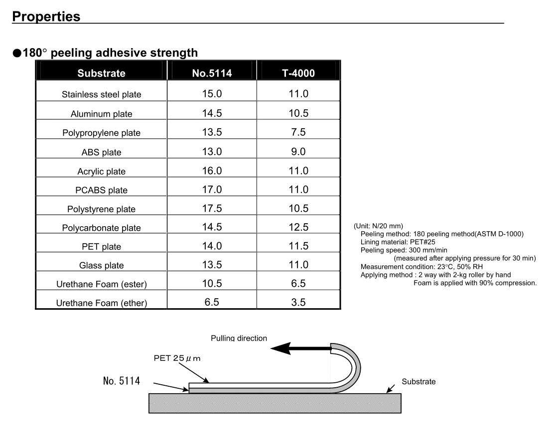 3M Medium UV Resistance Low VOC 9448A Tissue Tape