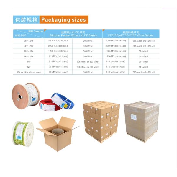 UL758 250C Feb Flexible Insulated Wire 24AWG Color White Black Blue