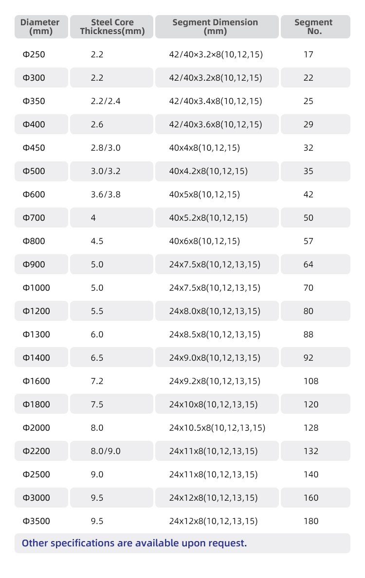 Multi Purpose Diamond Cutting Segment Tip 24x8x13mm Diamond Segments for Marble Sale