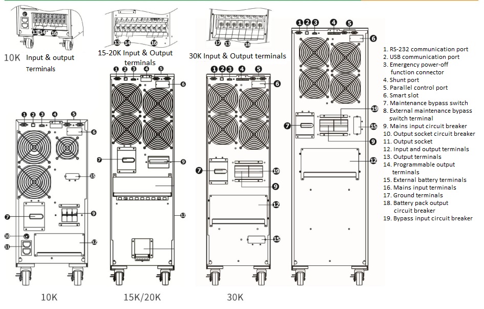 online UPS, 3phase ups