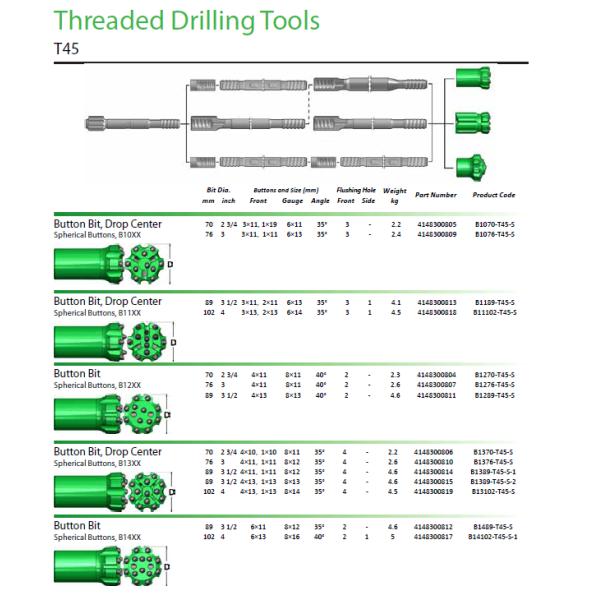 Green T45 Retrac Body Button Drill Bit With 14 Carbide Diameter 76mm