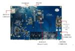 BPI-R1 Open-source router