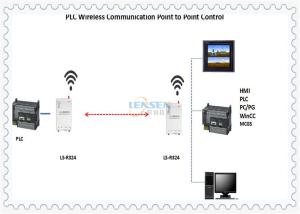 Buy cheap UHF DIP Modbus RTU PLC Wireless Control Module product