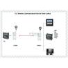 Buy cheap UHF DIP Modbus RTU PLC Wireless Control Module from wholesalers