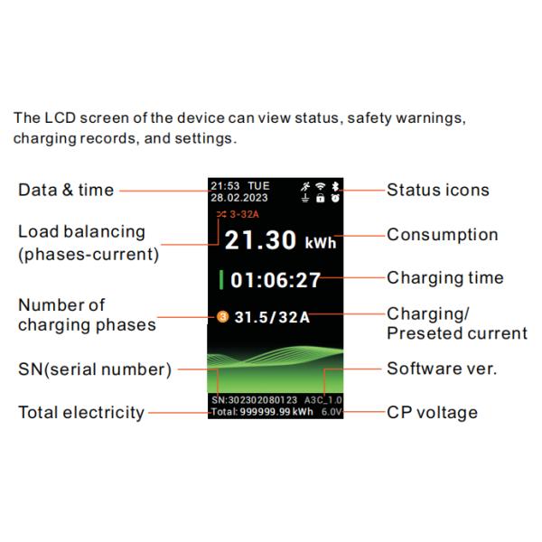 Home Charging Wallbox Station 7kW EV Charger with WIFI APP Bluetooth