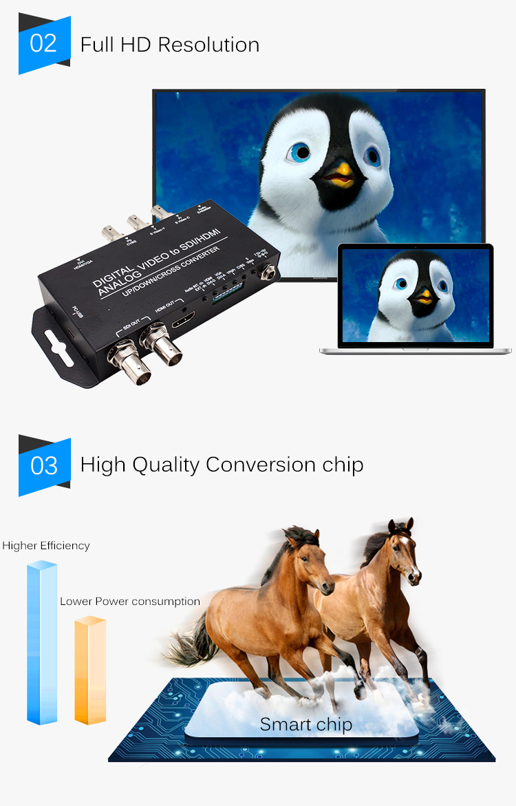 Plug And Play 1080p Analog To Digital Video Converter Multiplexing Output