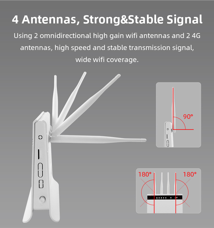 Unlock Wireless Router 1200mbps , 32 Users Wireless Dual Band 4G LTE Router