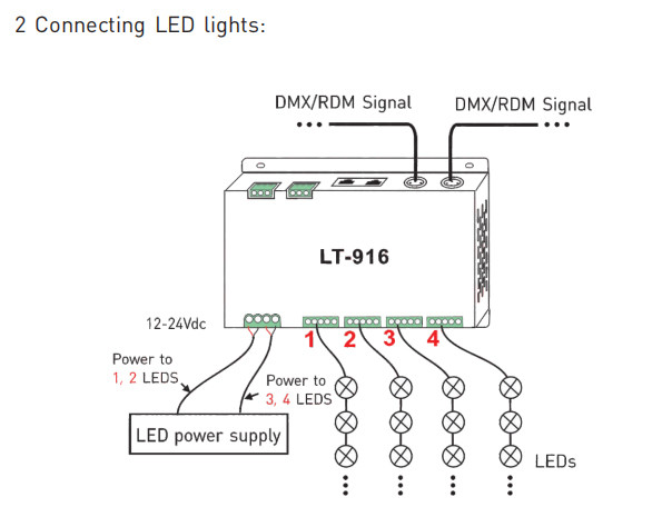 Led 16 Channel DMX Decoder Constant Voltage DC12V-24V 3A*16CH RJ45/XLR Port