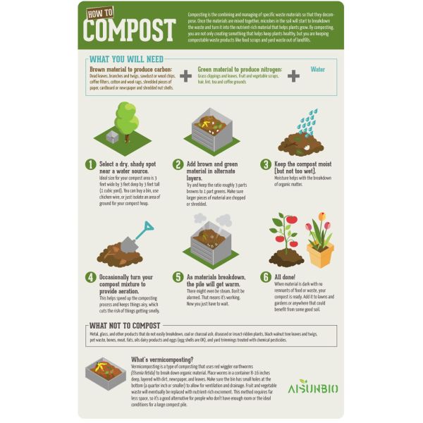 Compostable PLA Packaging Bag 64 Gallon for Doggy Poop