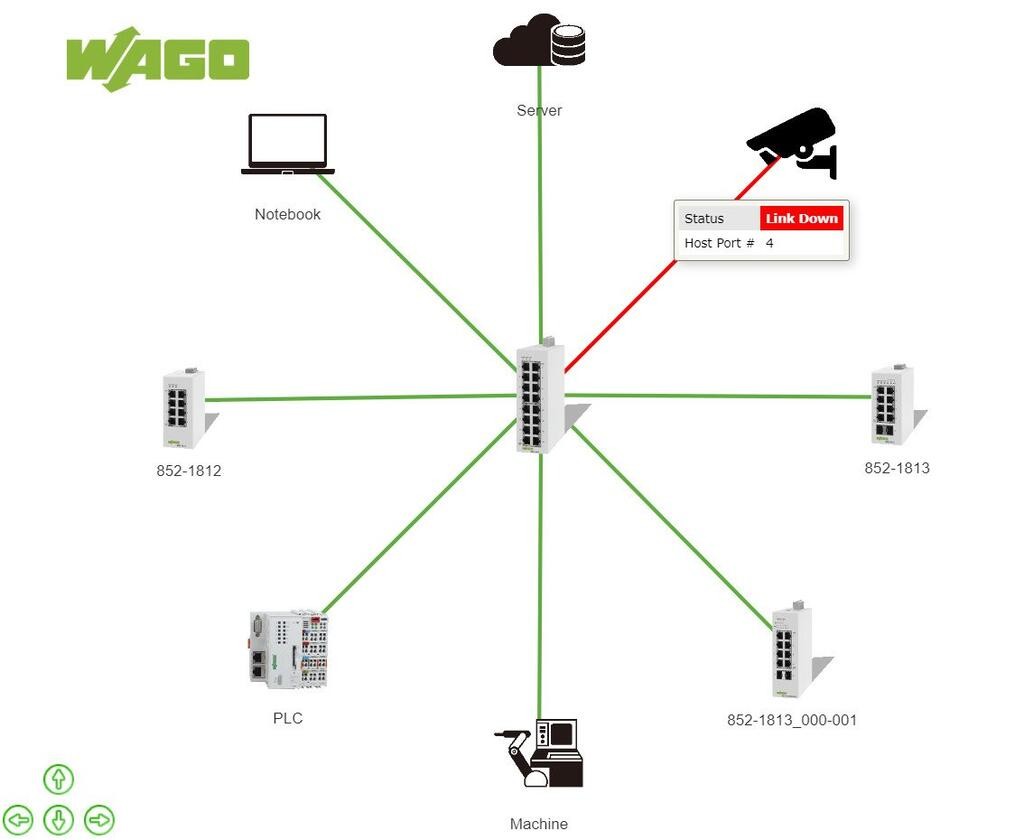WAGO PLC Industrial Switch Automation Control Technology Multi Port Selection