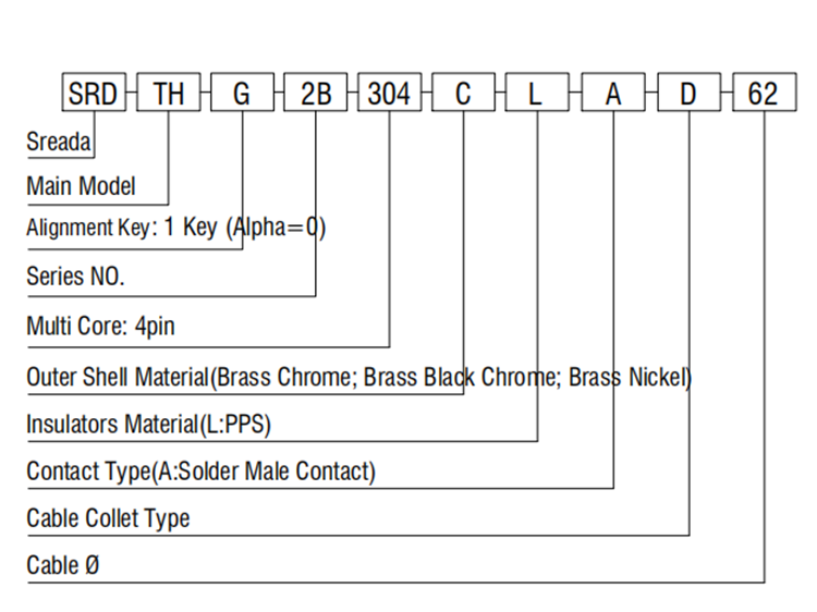 2B Right Angle 90 Degree Cable Elbow 4 Pin To 6 Pin IP50 Straight Plug Connector