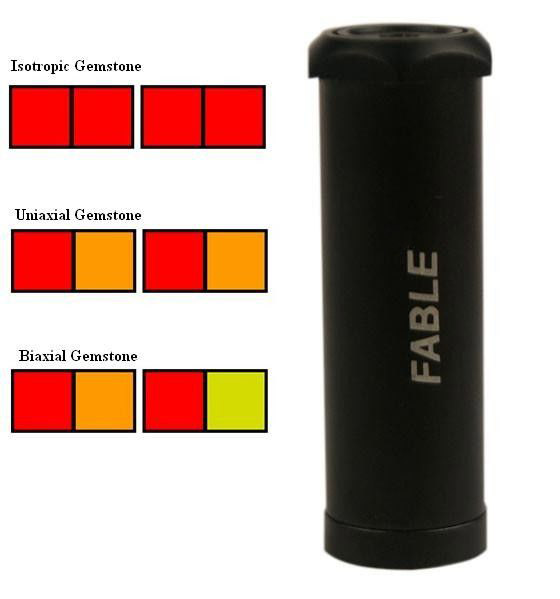 Larger Viewer Clear Lens Calcite Dichroscope for Gemstone and Jewelry