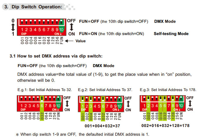 Black 12 Channel Dmx Decoder 720W High Pwm Frequency Output , 0~100% Dimming Range