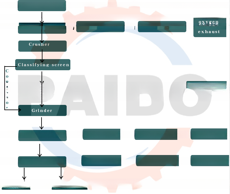 2023 UT-1000 1000KG/H Battery Recycling Machine for Lithium Ion Batteries