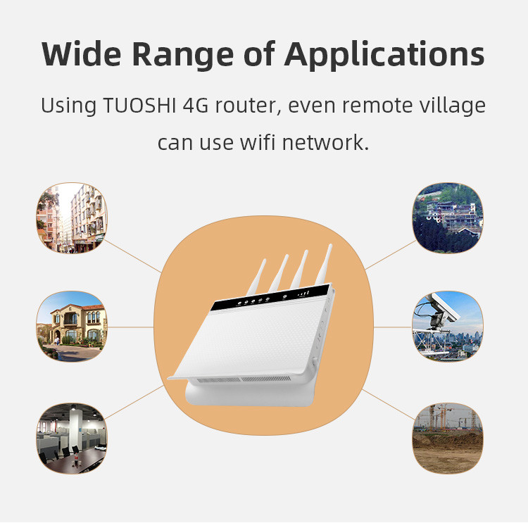 1200mbps Router LTE Volte Wifi RJ11 Wireless Router Sim Card Slot