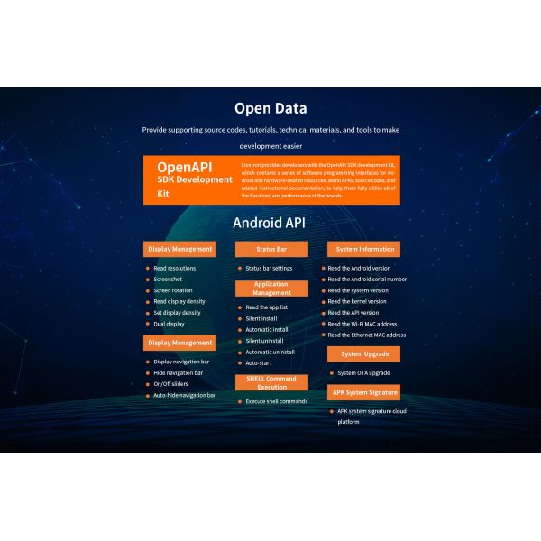 K3 Smart Vending Machine Mainboard Rockchip RK3288 Wi-Fi 802.11 b/g/n and Bluetooth 4.0