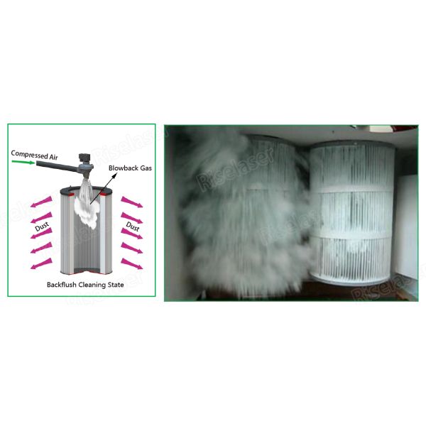 High Accuracy Laser Engraver Fume Extractor Intelligent Blowback Control System