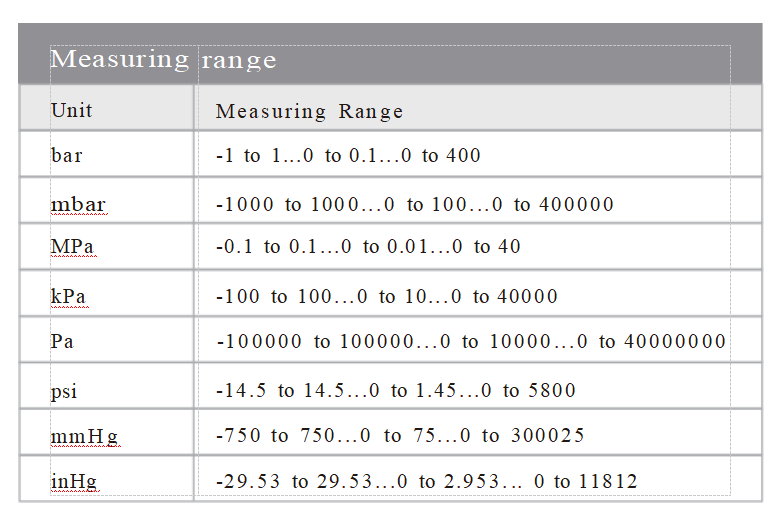 100 Series Pressure Sensor product image