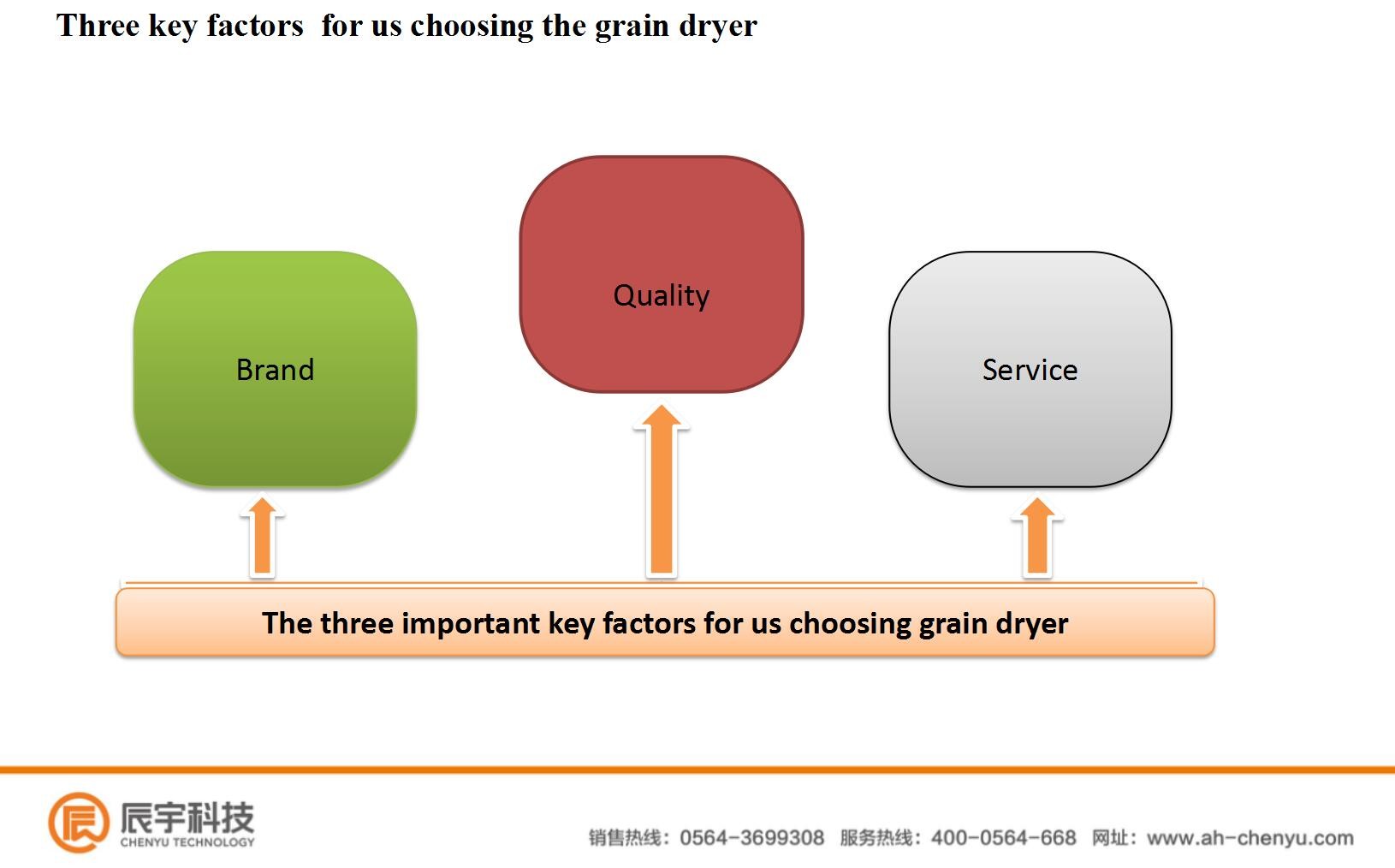 15Ton/Batch Coffee Bean Dryer Machine Batch Type Circulating