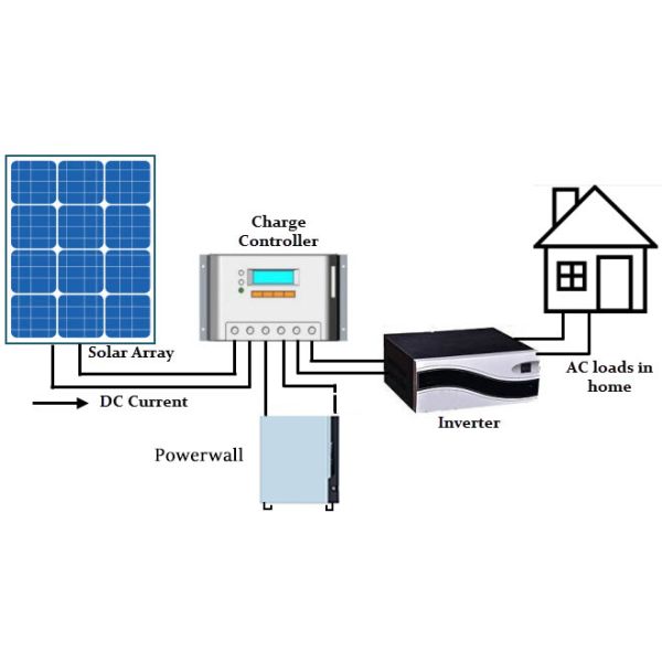 Home Storage 200Ah 48V LiFePO4 Battery 10kw Replace Tesla Powerwall 3 Years Warranty