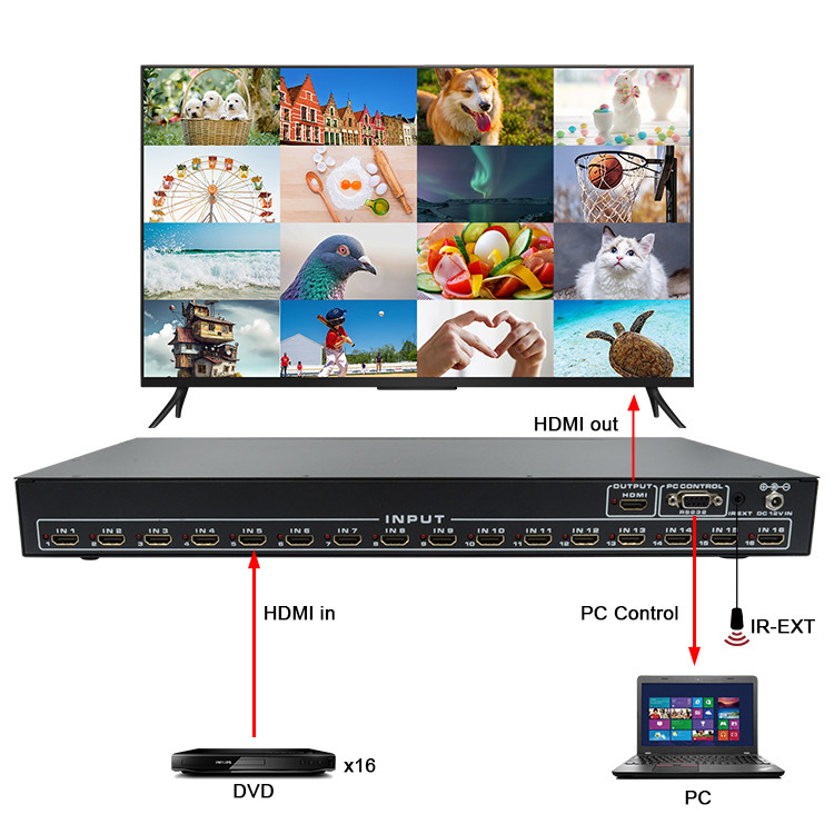 16X1 AV 4K Quad Multiviewer 16 In 1 Out Seamless Video Switcher Processor