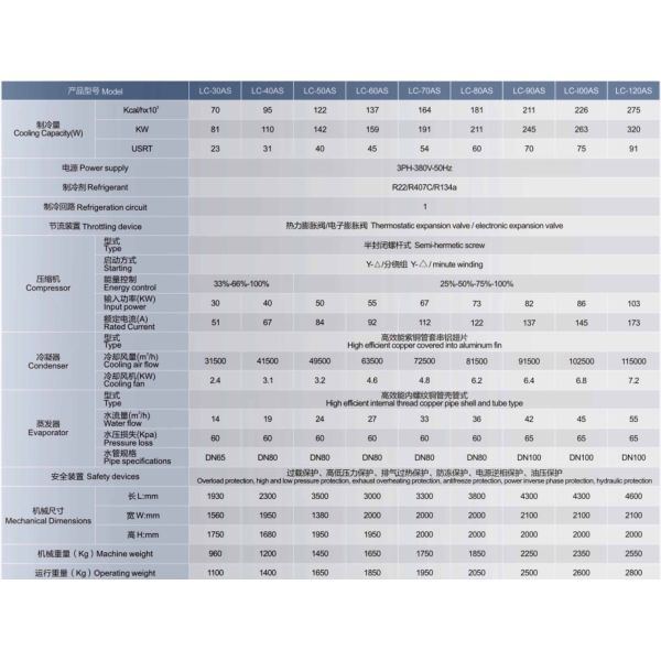 60HP Screw Air-cooled Chiller With Rapid Cooling Solution For Injection Molding And Grinding Tool Industry