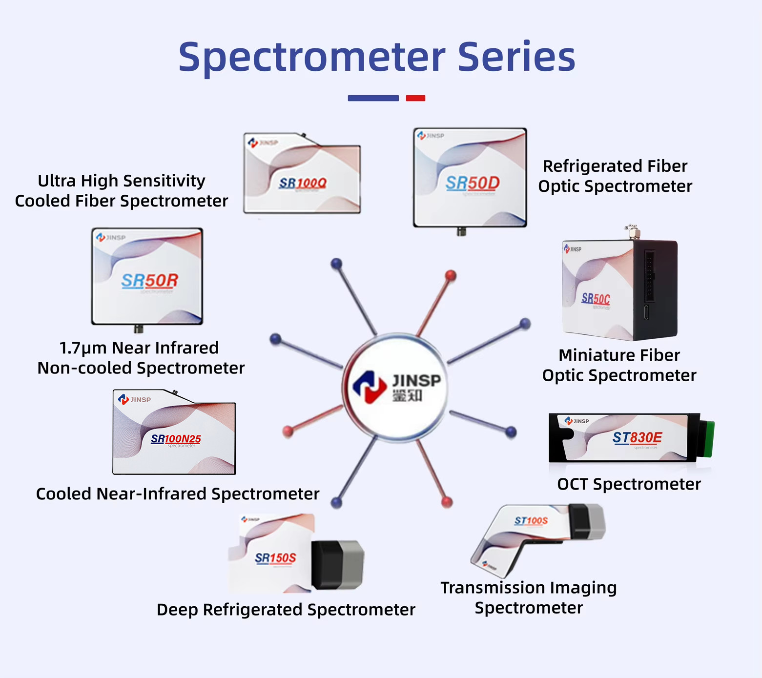 Advanced Near-Infrared Spectrometer for Non-Destructive Detection of Fruit Properties in the Food and Agriculture Industries