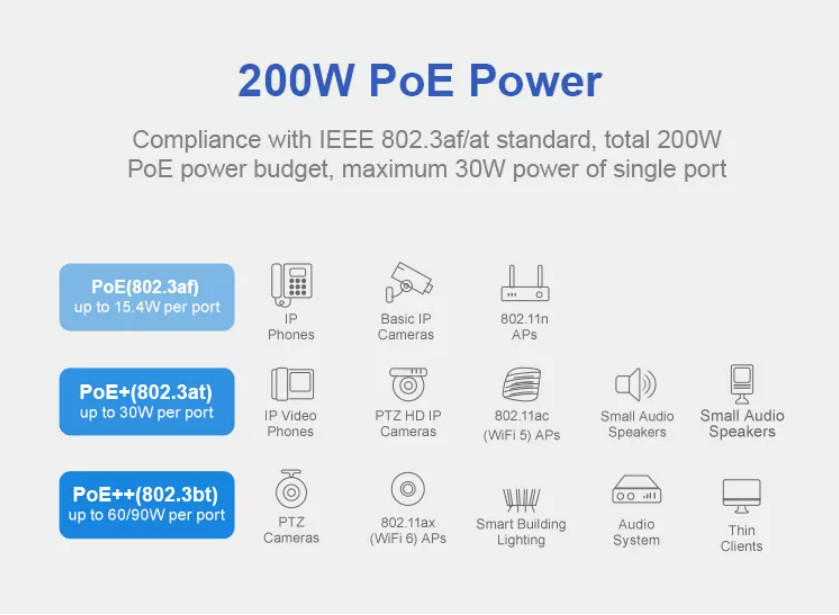 200W 20 Port Industrial Switch Ethernet Anti Interference Durable