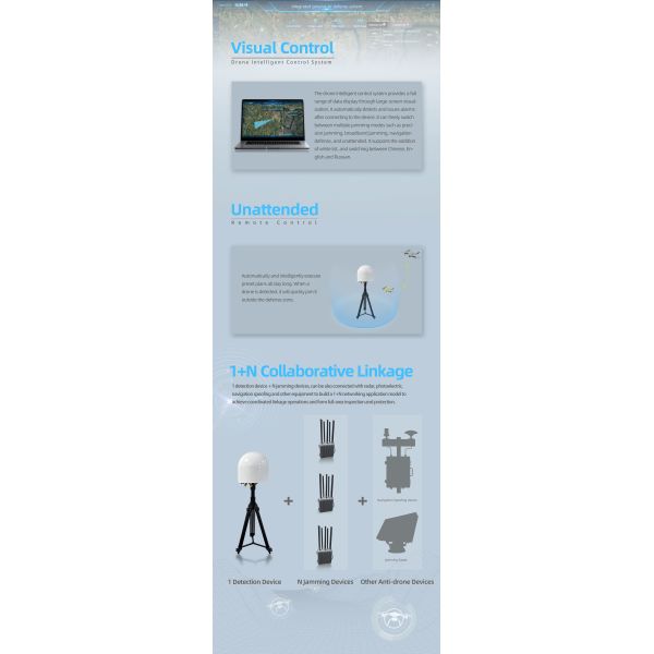 DR200-AB Fixed Drone Detection and Jamming Equipment with Full Frequency Band Scanning 70MHz-6GHz
