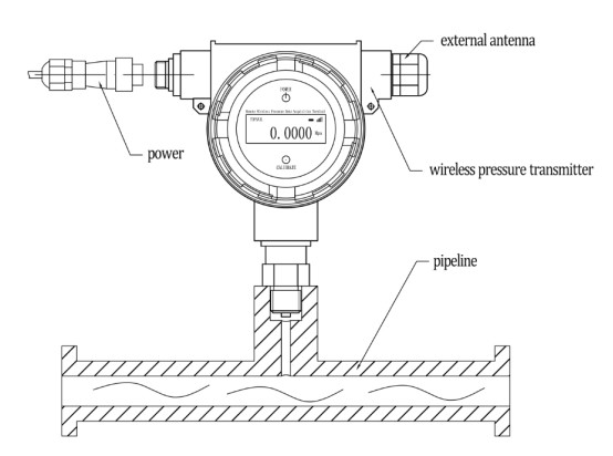 PT701 GPRS Wireless Pressure Transmitter With Networking Automatic Checking