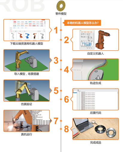 Welding Industrial Robot Software Automatically Generating Curves From Arm Edge Curve Cutting